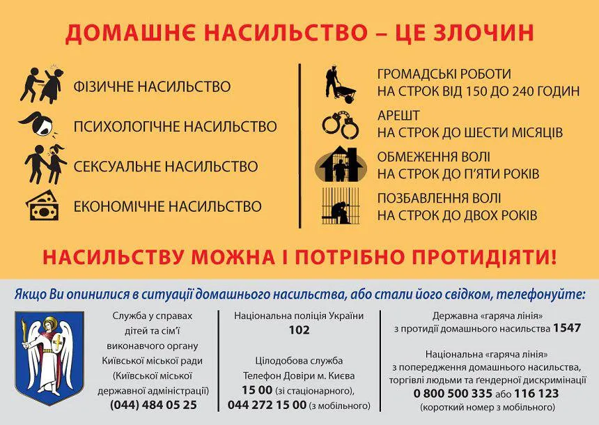 Правила поведінки